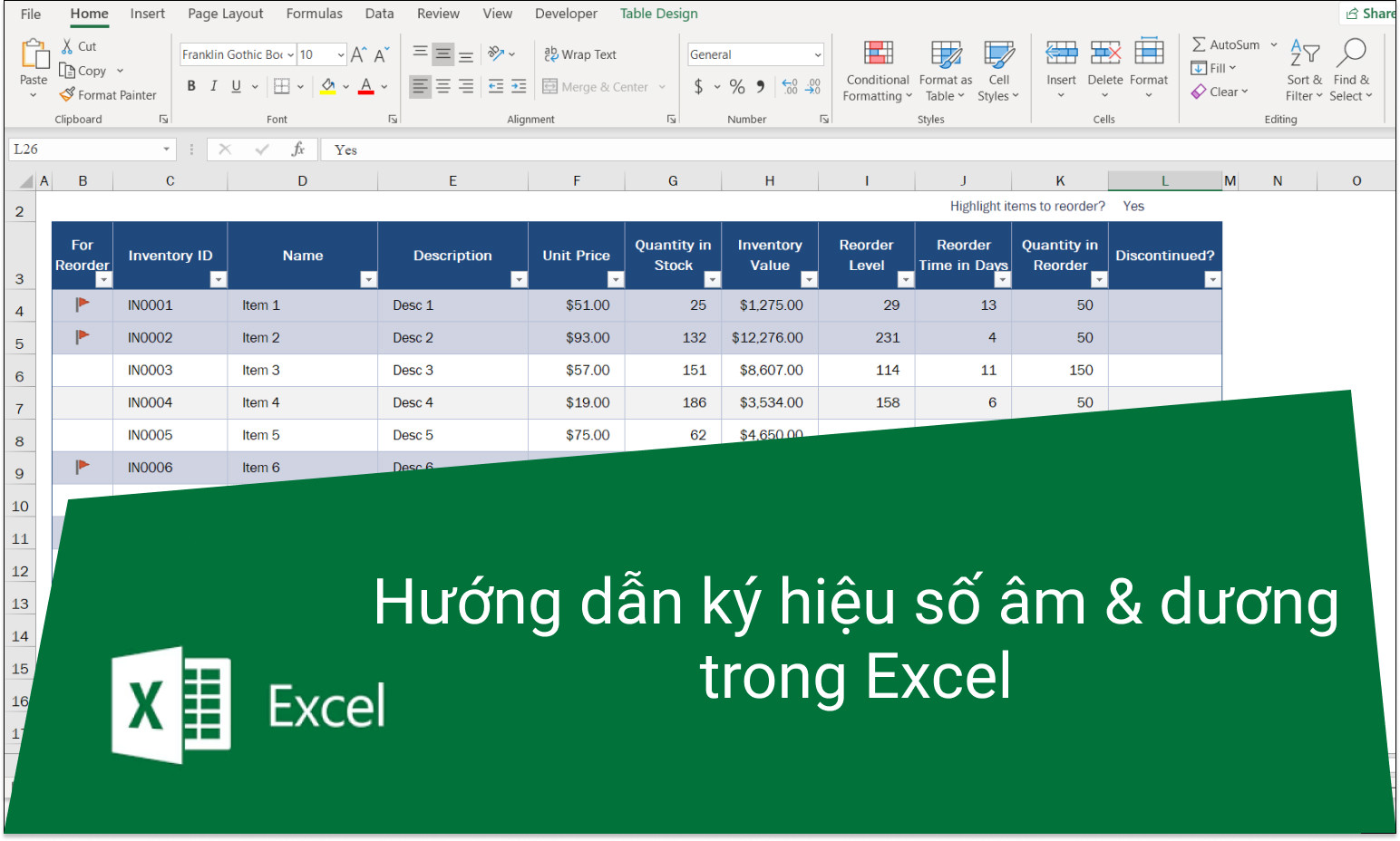 Hướng dẫn định dạng thêm ký hiệu + hoặc - (dương hoặc âm) trong Excel